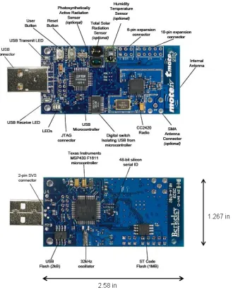 Figure 1.2: Tmote Sky: (top) front side, (bottom) back side of the node [48].