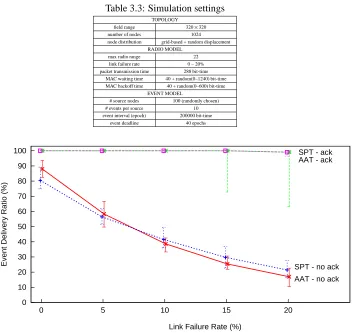Table 3.3: Simulation settings