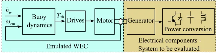 Figure 1.1:Schematic of the emulating system