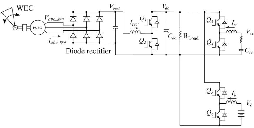 Figure 2.1:System Block Diagram