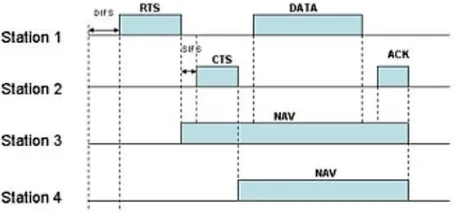FIG 1.0 DISTRIBUTED COORDINATION FUNCTION 