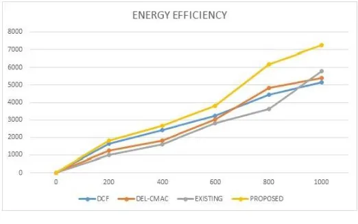 FIG 3.0 ENERGY EFFICIENCY 
