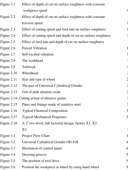 Figure 3.6  Position the workpiece at wheel by using hand wheel                              51 