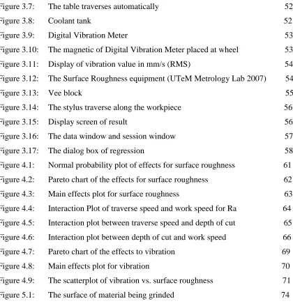 Figure 3.7:  
