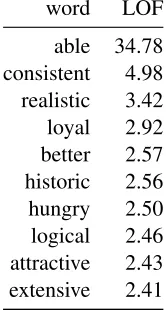 Table 2: Evaluation against COBUILD classiﬁcations