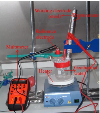 Figure 3.3. Experimental set-up used to measure electropotential of the steels tested in  the actual geothermal water 