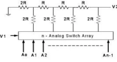 Figure 1(a):   Single stage digital control module. 