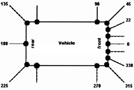 Figure 2.5 : Layout of the ultrasonic sensors [4] 