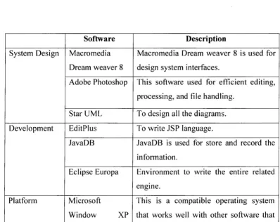 Table 1.1: 