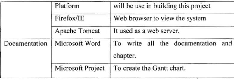 Table 1.2: 