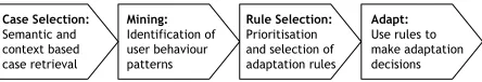Figure 1 illustrates the steps of the approach.  