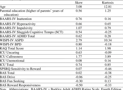 Table 3 Normality Diagnostics 