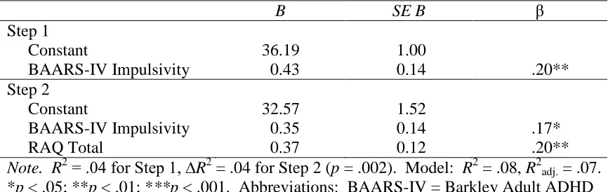 Table 7 Summary of Hierarchical Regression for Variables Predicting BIS/BAS BAS Total (N = 