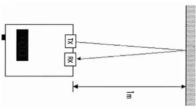 Figure 1.1 : Ultrasonic Range Meter 
