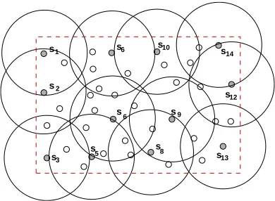 Figure 2.2: Classiﬁcation of sensor nodes in ART.