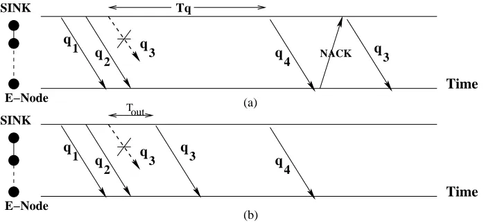 Figure 2.4: Example of query loss.