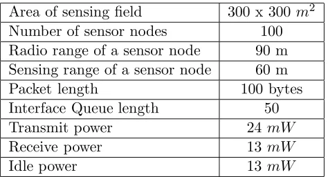 Table 2.2: ART simulation parameters.