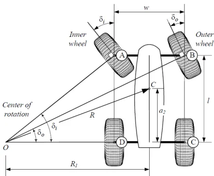 Figure 2.3: A front-wheel-steering vehicle [2]