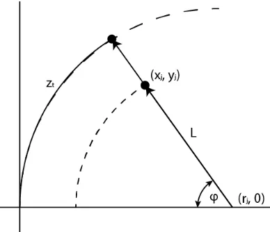 Figure 2.4: A point inside region, ﬁnd minimum distance on arc path