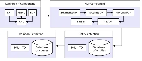 Table 1: Data extracted by the query displayed in Figure 2