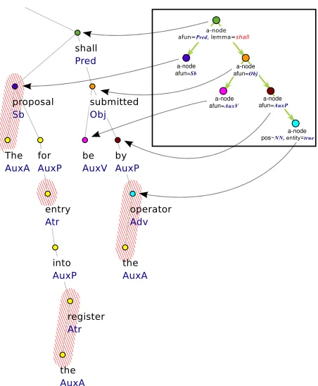 Figure 3: Extraction of who should do what