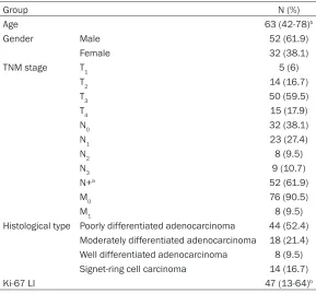 Table 2. Characteristics of patients and tumors used in this study 