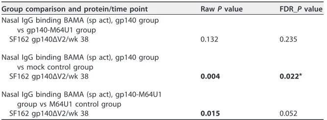 TABLE 2 (Continued)