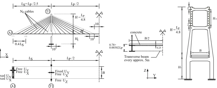 Fig. 1. Parametric deﬁnition of the bridges in terms of the main span length LP. Units in m.