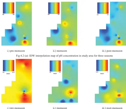 Fig 4.2 (b): IDW interpolation map of Fluoride concentration in study area for three seasons 