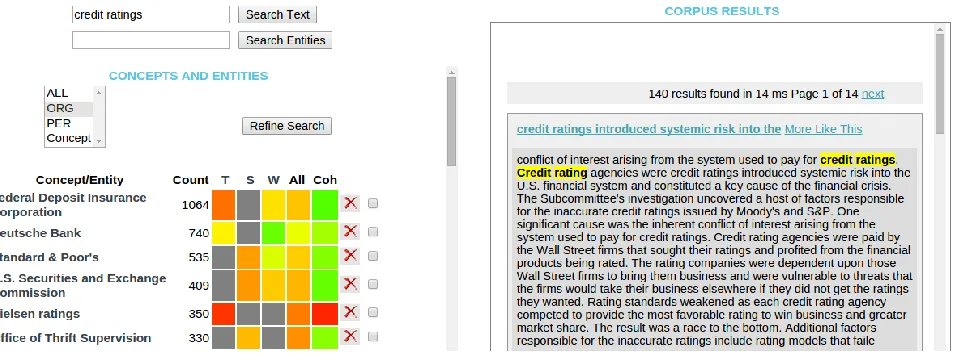 Figure 1: Results for query credit ratings. The right panel shows documents matching the query; the left panel shows the entities that have been annotated in those documents