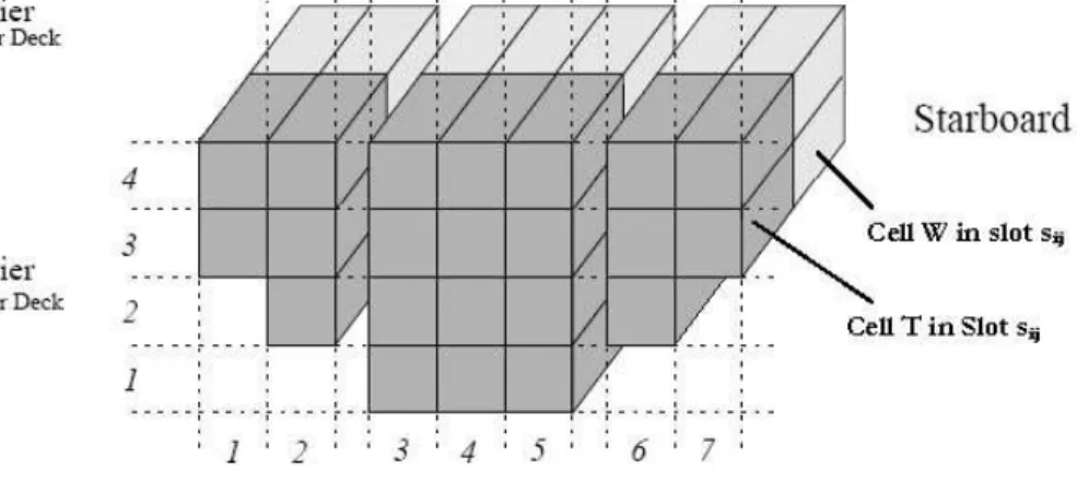 Figure 3.2: An overview of the cell layout of a bay below deck.