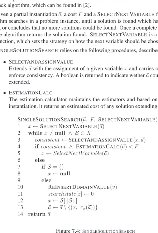 Figure 7.4: S INGLE S OLUTION S EARCH
