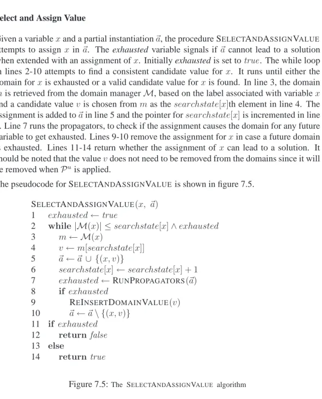 Figure 7.5: The S ELECT A ND A SSIGN V ALUE algorithm