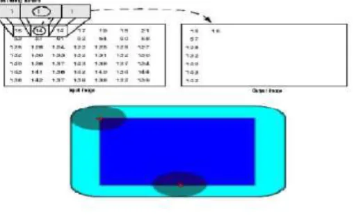 Fig 3.  Dilation Process 