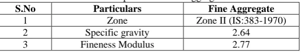 Table I:  Properties of Fine Aggregate Particulars Fine Aggregate 