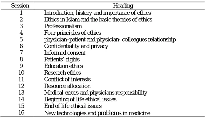 Table 1. The headings of the ethics course in Iran  