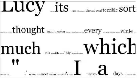 Figure 2.2: Later expression of Shiffman's (2011) HashMap code