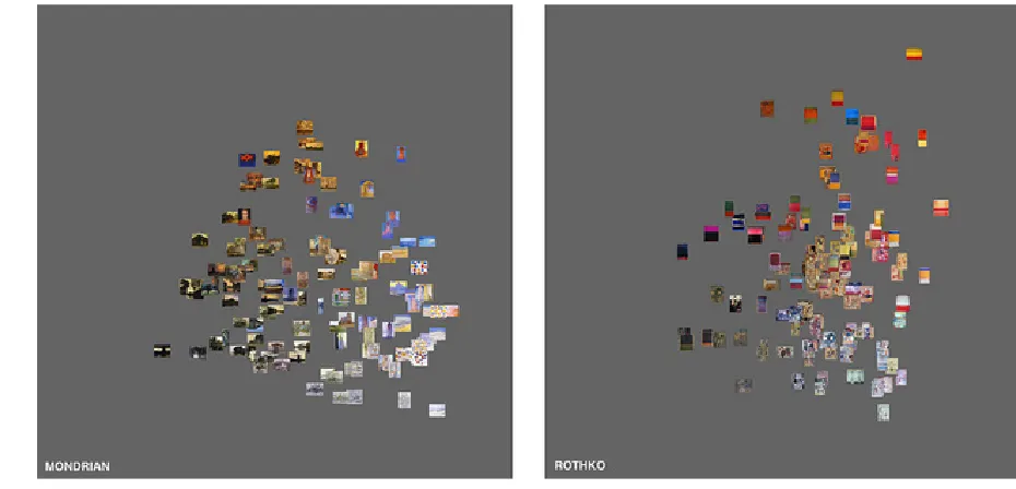 Figure 1.2: Graph comparisons of the works of Mondrian and Rothko performed by Manovich's cultural analytics lab