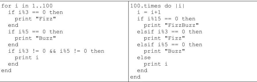 Table 2.3: Two example FizzBuzz loops in Ruby