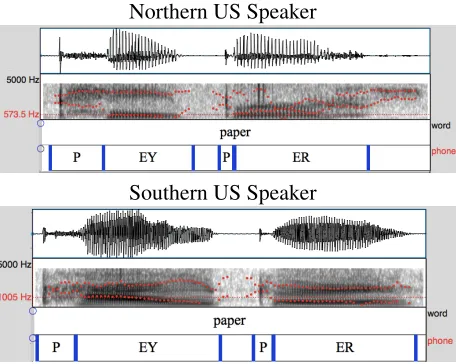 Figure 1: Words and phonemes aligned to speech(represented by its waveform and frequency spec-trogram, visualized in Praat)