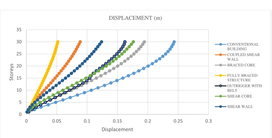 Fig. 7 Static results