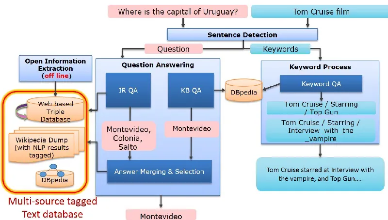 Figure 1. Proposed System Architecture 