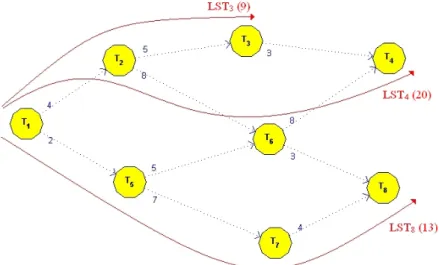 Figure 4.1: Initial priorities calculation
