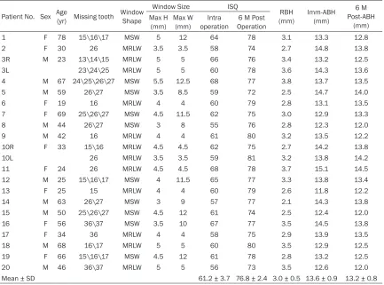 Table 1. Baseline characteristics and clinical outcomes of patients in this study