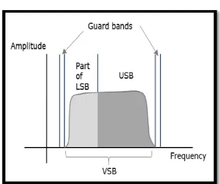 Figure 2: Complementary detection technique  