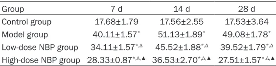 Table 1. Comparison of AARR across the groups (_x±s, %)