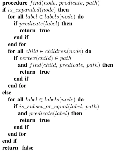 Fig. 6. A template method for ﬁnding a label in a HAT-trie using a predicate.