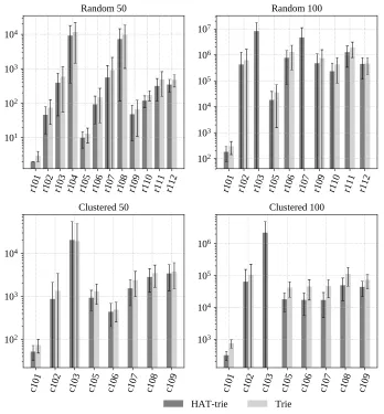 Fig. 7. Average time [ms] required for solving ESPPRC instances in the Solomon benchmark.