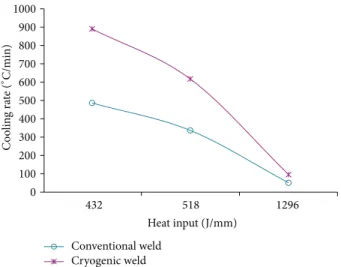 Figure 3: Optical microstructure of the HTHAZ of the weld section (A- �-ferrite, B-�-ferrite, and C-martensite).