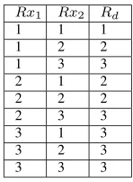 TABLE 4. Possible receiver location for 2 receivers Rx1, Rx2 and threetransmitters.